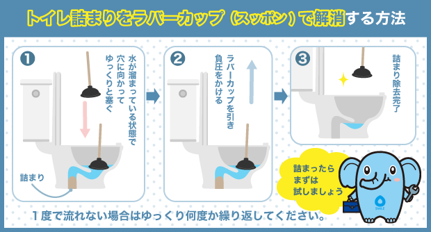 トイレ詰まりをラバーカップ（スッポン）で解消する方法