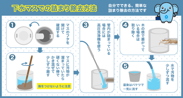 下水マスでの詰まり除去方法