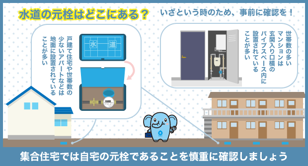 水道の元栓はどこにある？いざという時のため、事前に確認を！