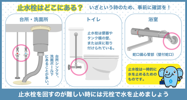 止水栓はどこにある？いざという時のため、事前に確認を！