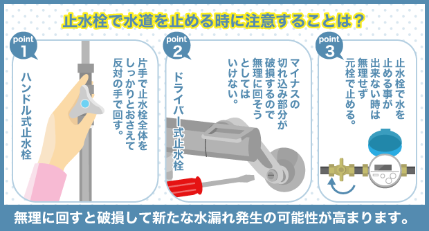 止水栓で水道を止める時に注意することは？