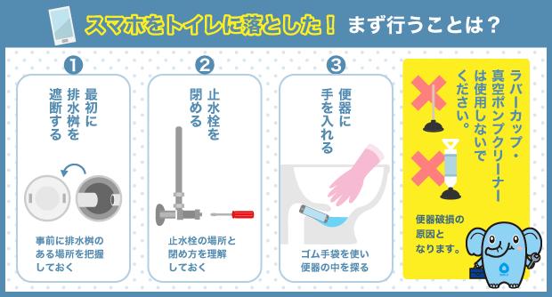 スマホをトイレに落とした！まず行うことは？