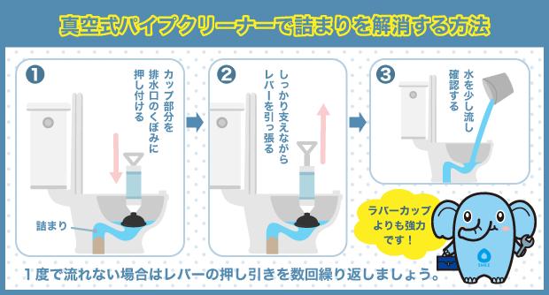 真空式パイプクリーナーで詰まりを解消する方法