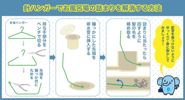 針ハンガーでお風呂場の詰まりを解消する方法