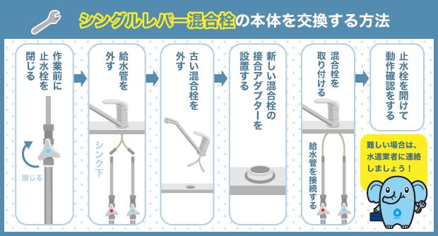 シングルレバー混合栓の本体を交換する方法