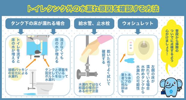 トイレタンク外の水漏れ原因を確認する方法