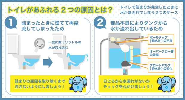 トイレがあふれる2つの原因とは？