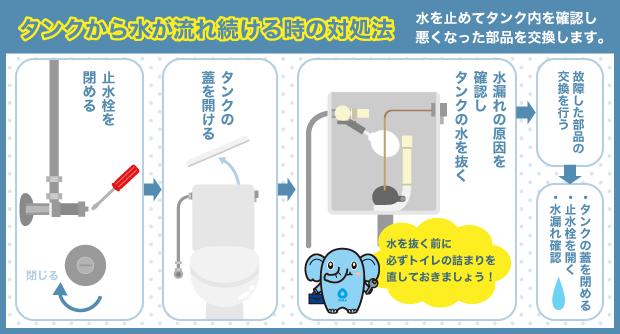 タンクから水が流れ続ける時の対処法