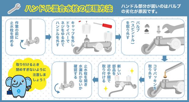 ハンドル混合水栓の修理方法