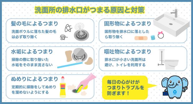 洗面所の排水口がつまる原因と対策