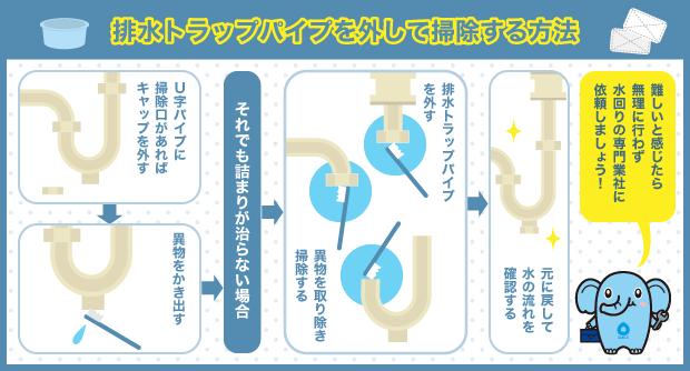 排水トラップパイプを外して掃除する方法