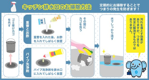 キッチン排水口のお掃除方法