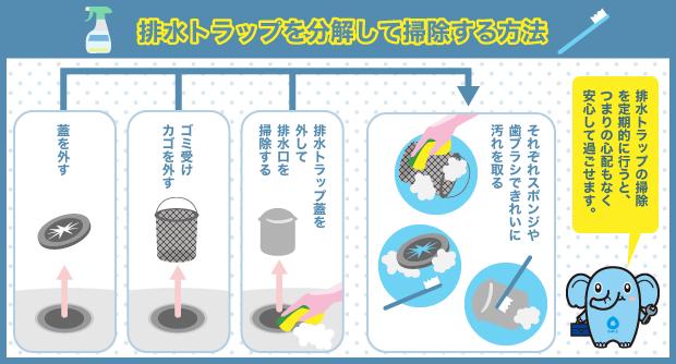 排水トラップを分解して掃除する方法