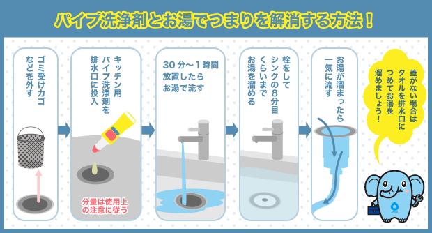 パイプ洗浄剤とお湯でつまりを解消する方法！