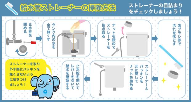 給水管ストレーナーの掃除方法