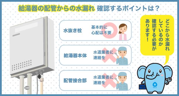 給湯器の配管からの水漏れ 確認するポイントは？