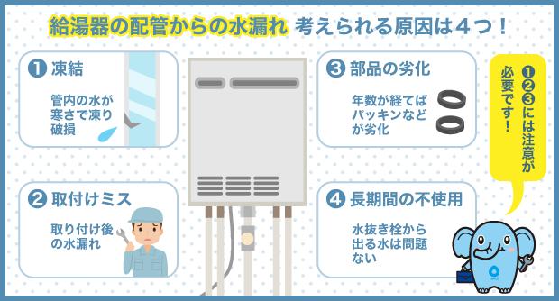 給湯器の配管からの水漏れ 考えられる原因は4つ！