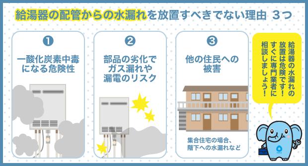 給湯器の配管からの水漏れを放置すべきでない理由3つ