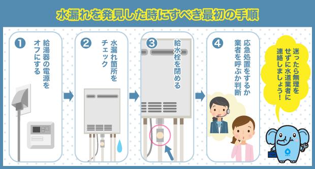 給湯器の配管から水漏れを発見した時にすべき最初の手順