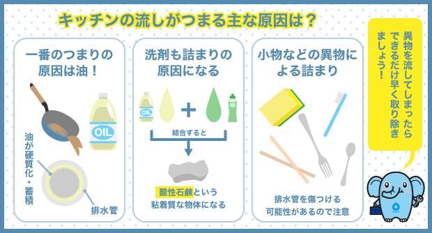 キッチンの流しがつまる主な原因は？