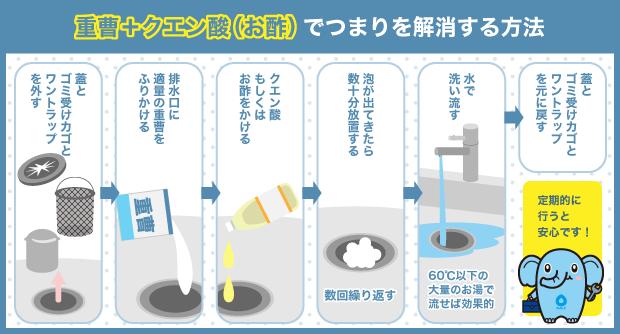 重曹＋クエン酸(お酢)でつまりを解消する方法