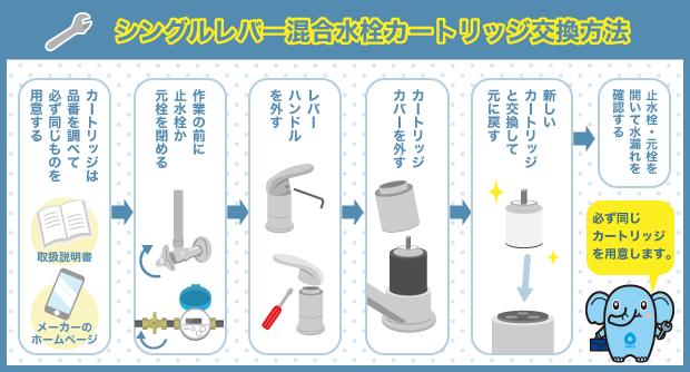 シングルレバー混合水栓カートリッジ交換方法