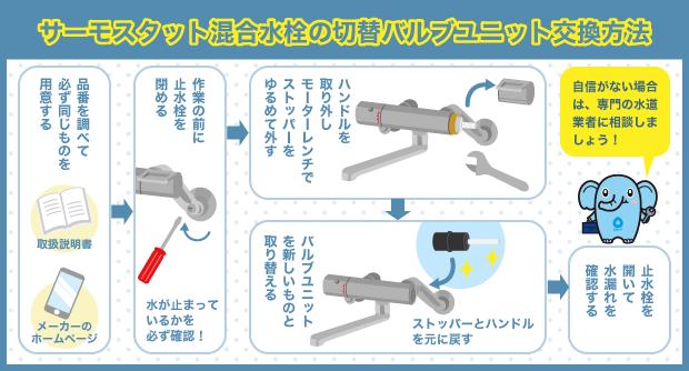 サーモスタット混合水栓の切替バルブユニット交換方法