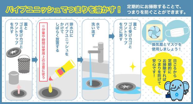 パイプユニッシュでつまりを溶かす！定期的にお掃除することで、つまりを防ぐことができます。