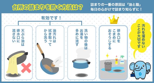 台所の詰まりを防ぐ方法は？