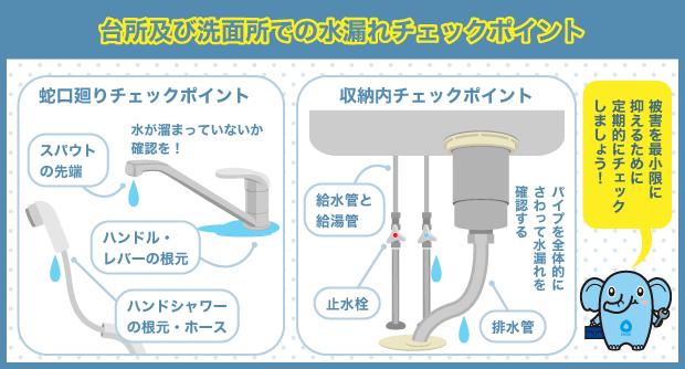 台所及び洗面所での水漏れチェックポイント