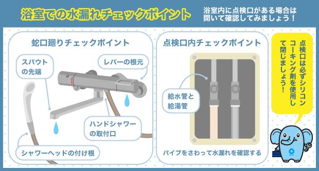 浴室での水漏れチェックポイント 浴室内に点検口がある場合は開いて確認してみましょう