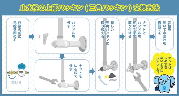 止水栓の上部パッキン(三角パッキン)交換方法