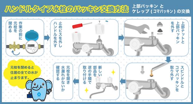 ハンドルタイプ水栓のパッキン交換方法 上部パッキンとケレップ(コマパッキン)の交換