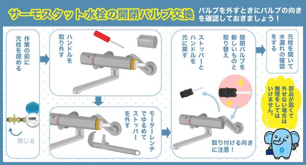 サーモスタット水栓の開閉バルブ交換 バルブを外すときにバルブの向きを確認しておきましょう！