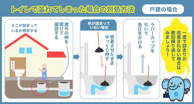 トイレで溢れてしまった場合の対処方法 戸建の場合