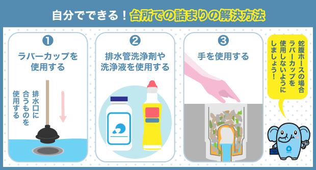 自分でできる！台所での詰まりの解決方法