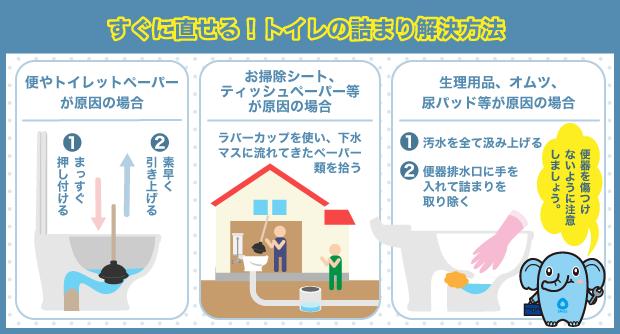 すぐに直せる！トイレの詰まり解決方法