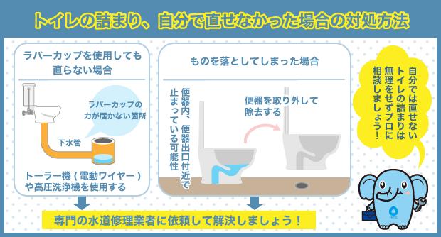 トイレの詰まり、自分で直せなかった場合の対処方法