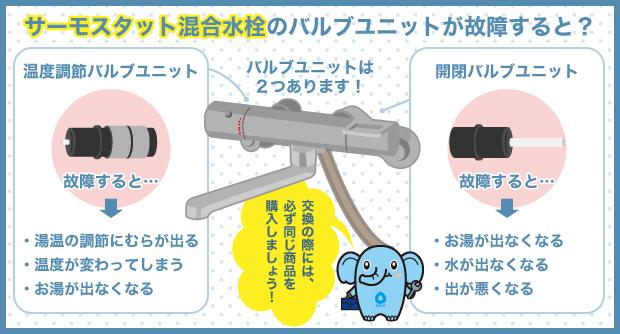 サーモスタット混合水栓のバルブユニットが故障すると？