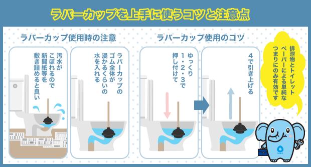 ラバーカップを上手に使うコツと注意点