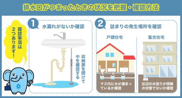 排水口がつまったときの状況を把握・確認方法