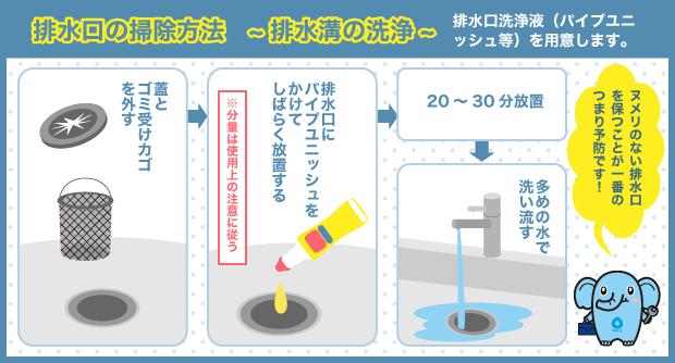 排水口の掃除方法～排水溝の洗浄～