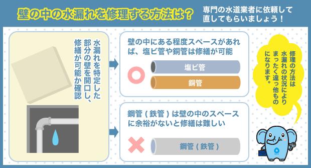 壁の中の水漏れを修理する方法は？ 専門の水道業者に依頼して直してもらいましょう