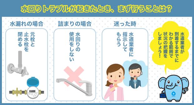 水回りトラブルが起きたとき、まず行うことは？