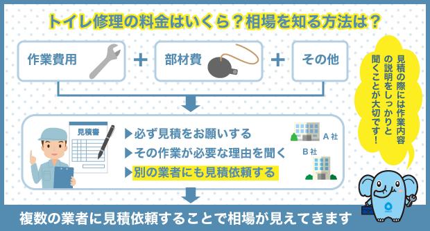 トイレ修理の料金はいくら？相場を知る方法は？