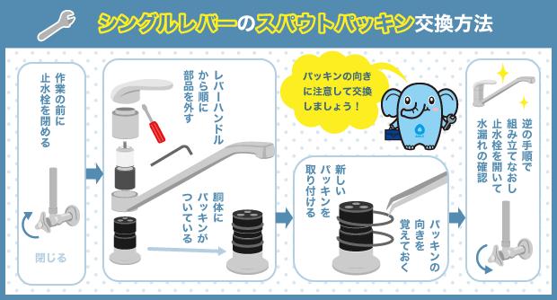 シングルレバーのスパウトパッキン交換方法