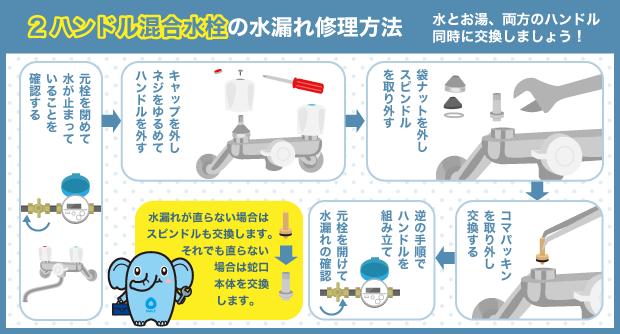 2ハンドル混合水栓の水漏れ修理方法 水とお湯、両方のハンドル同時に交換しましょう！