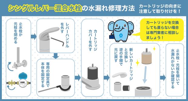 シングルレバー混合水栓の水漏れ修理方法 カートリッジの向きに注意して取り付けを！