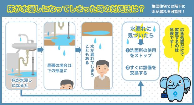 床が水浸しになってしまった時の対処法は？ 集合住宅では階下に水が漏れる可能性！