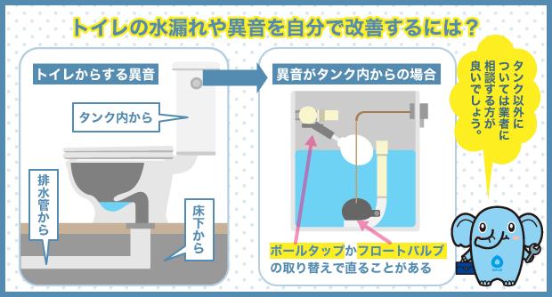 トイレの水漏れや異音を自分で改善するには？